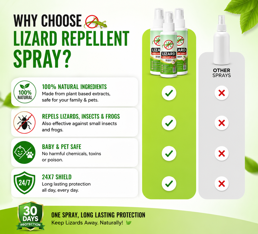 Organic Lizard Repellent Spray (Buy 1 Get 2 Free)